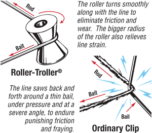 AFTCO Roller-Troller Outrigger Clips