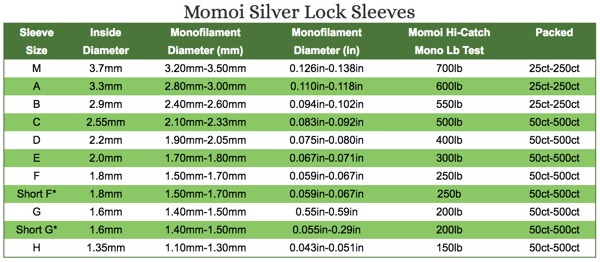 Momoi Silver Lock Sleeves Size Chart